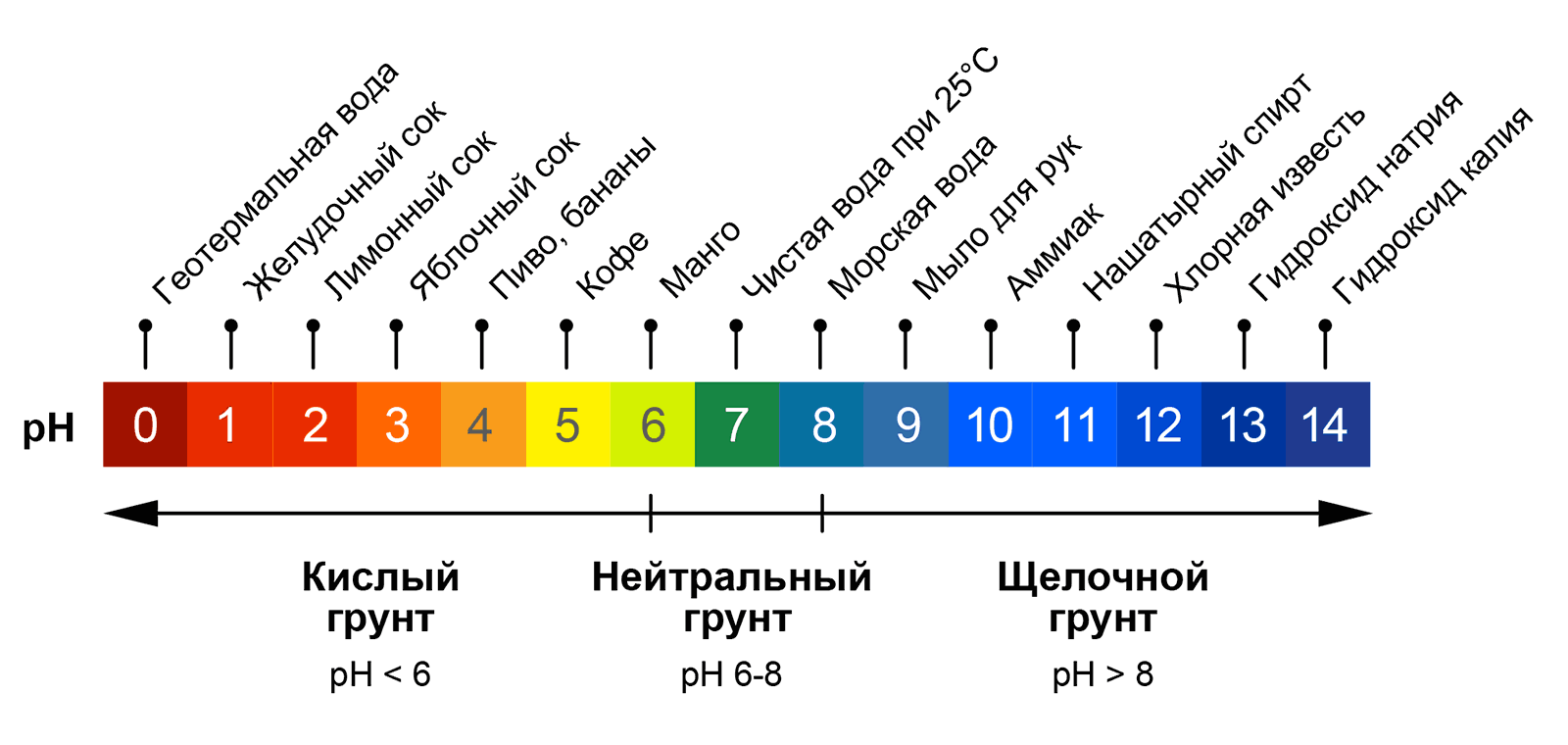 Купить Тест Кислотно Щелочной Баланс