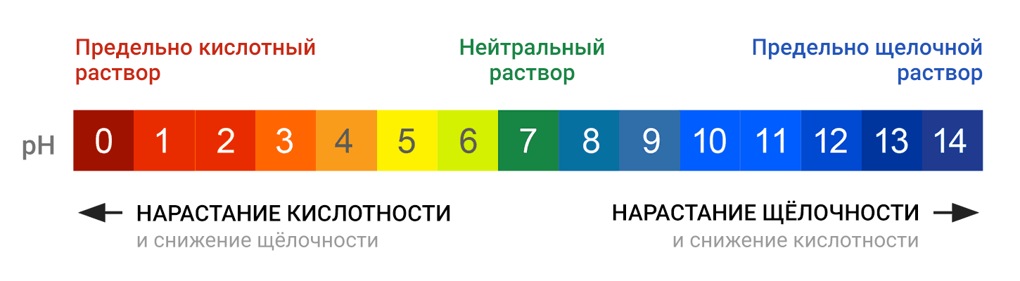 Вода С Ph 8 Или 9 Купить